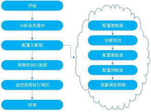 BC ETL 數據處理服務 高效、可靠的數據集成解決方案
