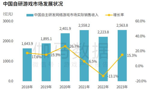 國內自研產品收入穩(wěn)健增長，伽馬數據海外市場開拓策略與數據處理服務協(xié)同效應分析