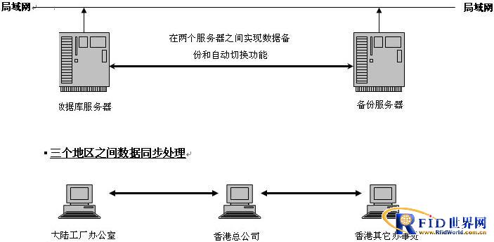從“香港故事”透視數(shù)據(jù)驅(qū)動(dòng)未來(lái) 某著名制衣廠智能一卡通管理系統(tǒng)案例解析