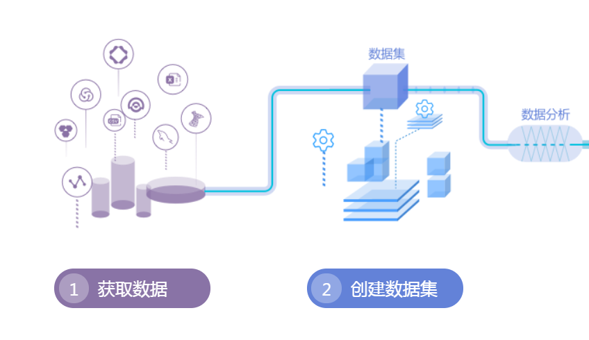 數據建模與數據處理服務 構建智能數據驅動的核心引擎