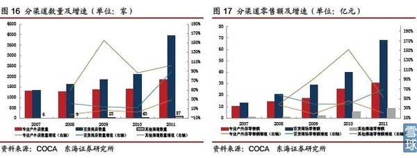 戶外用品行業前景廣闊，探路者品牌持續領跑